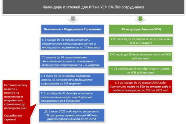 Kraken darknet зеркала