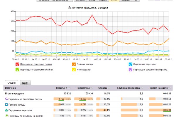 Кракен как зайти через тор браузер