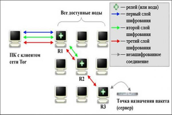 Ссылка кракен vk2 top