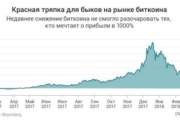 Кракен наркоторговля