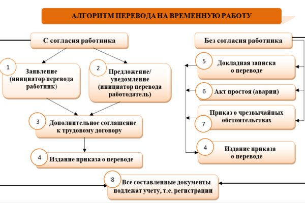 Кракен марке даркнет