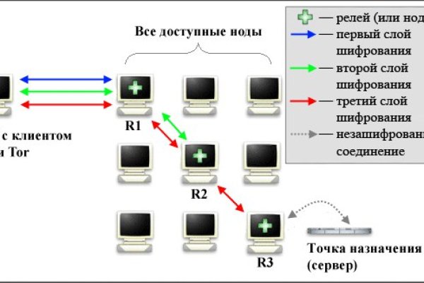 Кракен магазин даркнет